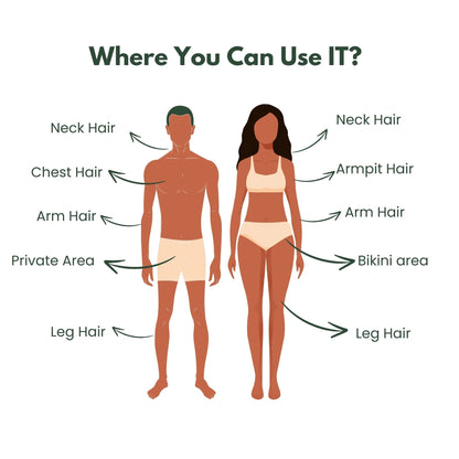 Herbal FloraWisp Pain Free Full Body Wax Powder | 100g