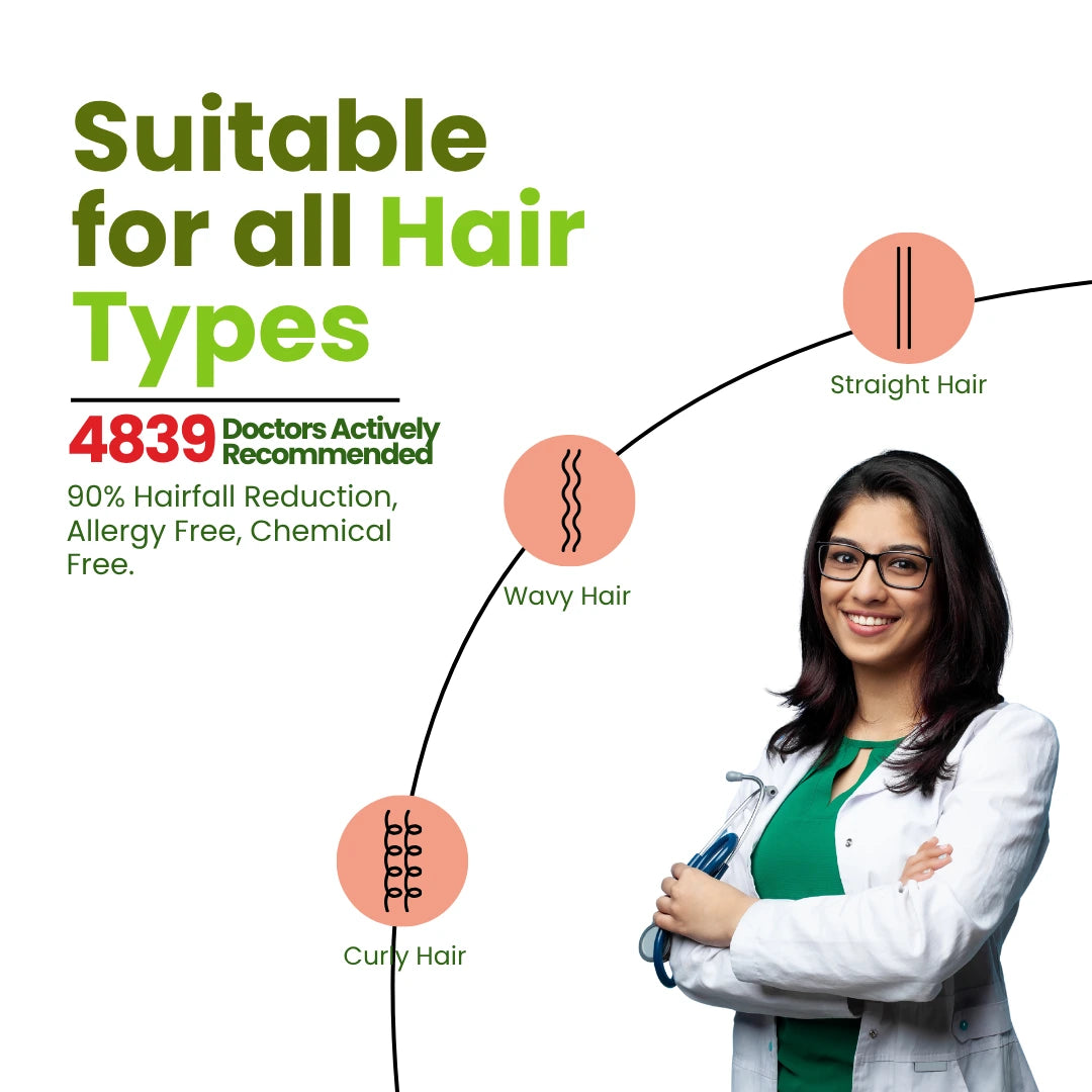 Root Resilience (Anti Hair fall) Non-Drying Shampoo Sulfate Free, Paraben free