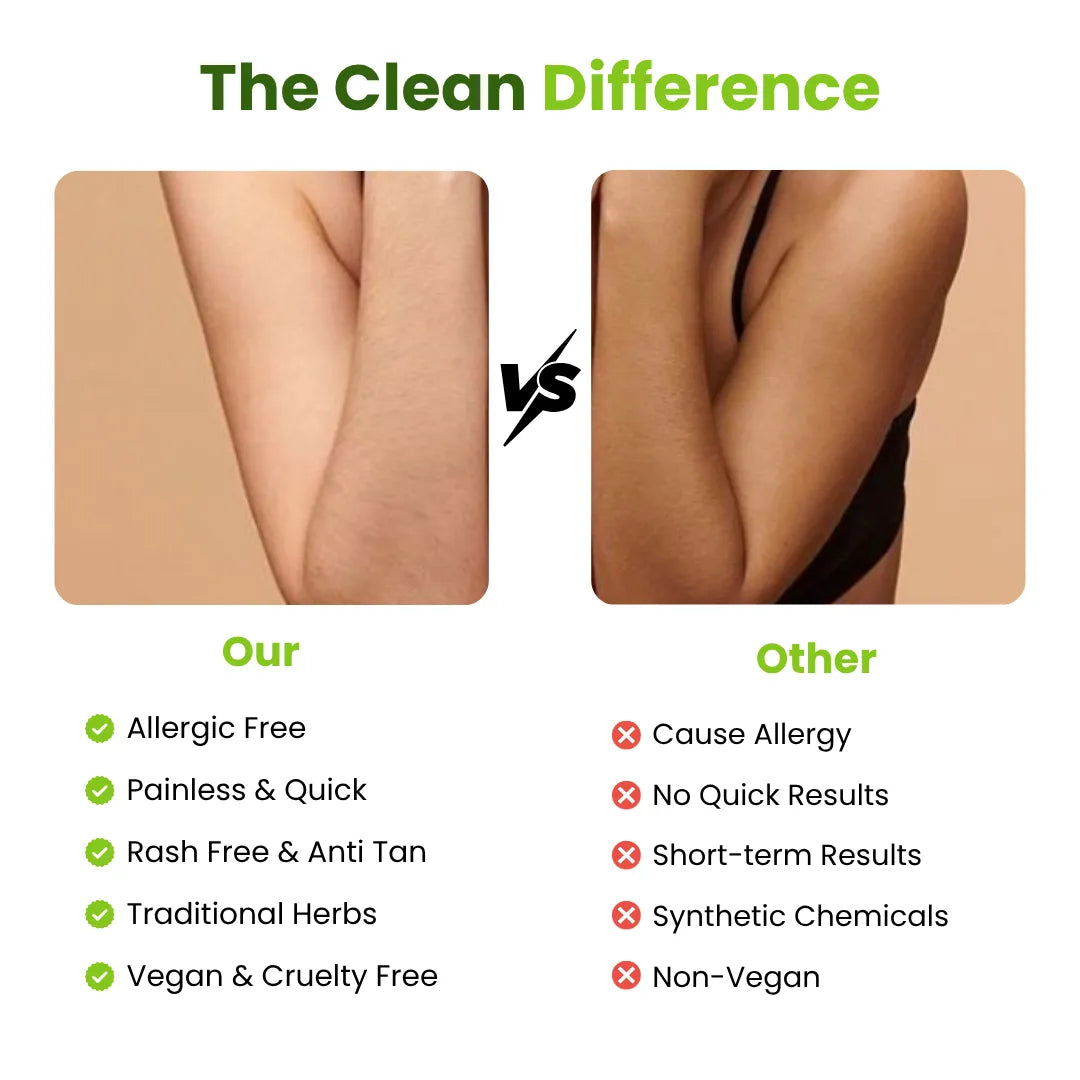 Herbal FloraWisp Pain Free Full Body Wax Powder | 100g