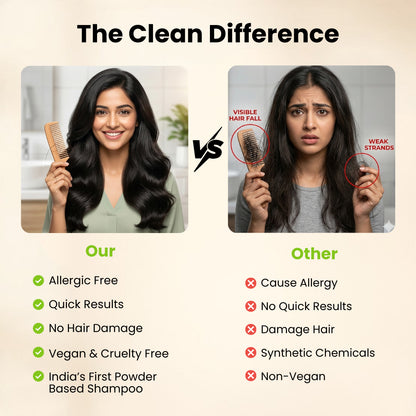 Root Resilience (Anti Hair fall) Non-Drying Shampoo Sulfate Free, Paraben free